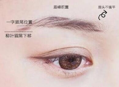 一分鐘讓你成為修眉大師！