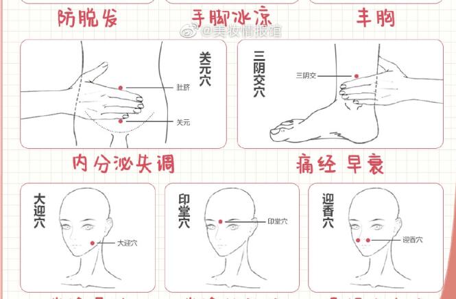 女生必備中醫(yī)美容穴位表，?廣西中醫(yī)美容專業(yè)學(xué)校分享