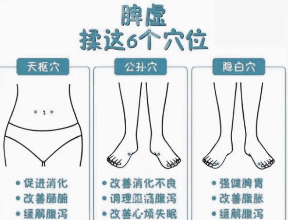 緩解脾虛的技巧，廣西學(xué)美容中醫(yī)教學(xué)內(nèi)容