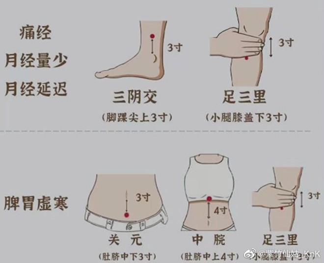 艾灸這些部位好處多，廣西中醫(yī)美容課程分享