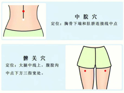 按穴 位緩解頭疼，廣西學中醫(yī)按摩的學校分享