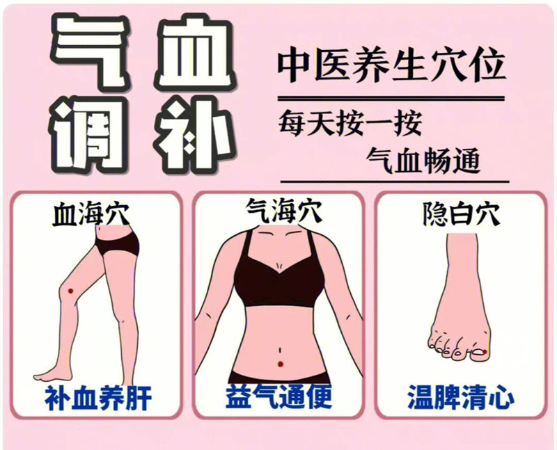 具有補氣血功能的穴位，南寧學美容中醫(yī)