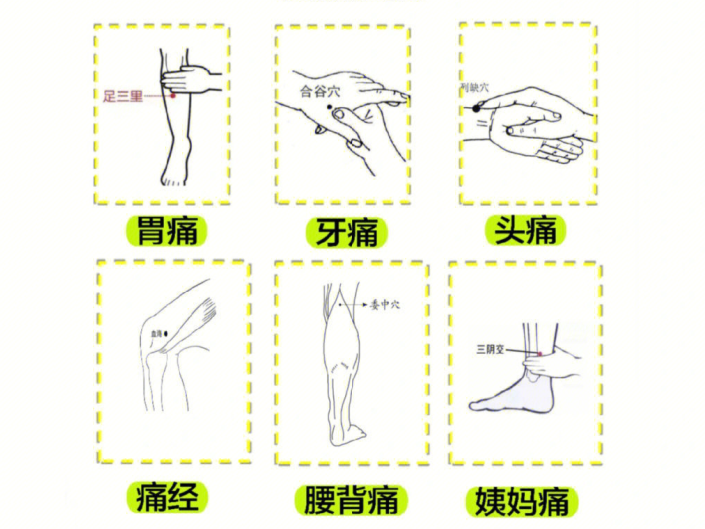 南寧美容培訓(xùn)專業(yè)學(xué)校：止痛穴，哪里痛按哪里