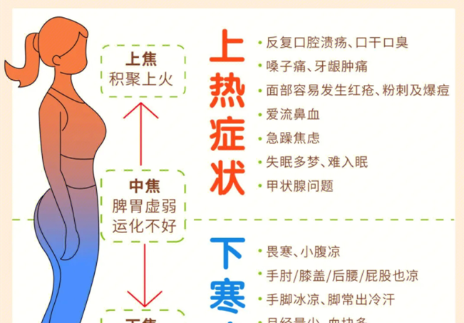 如何讓你的全身暖起來(lái)？廣西美容中醫(yī)經(jīng)絡(luò)班分享