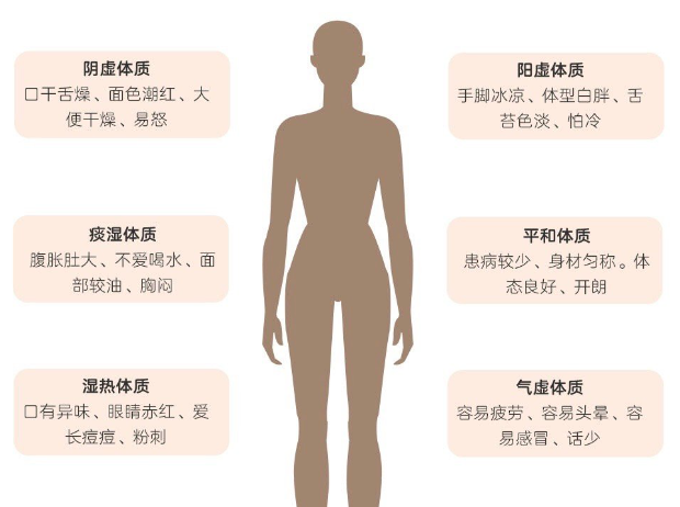 南寧美容健康學(xué)校---分辨你是哪種體質(zhì)？