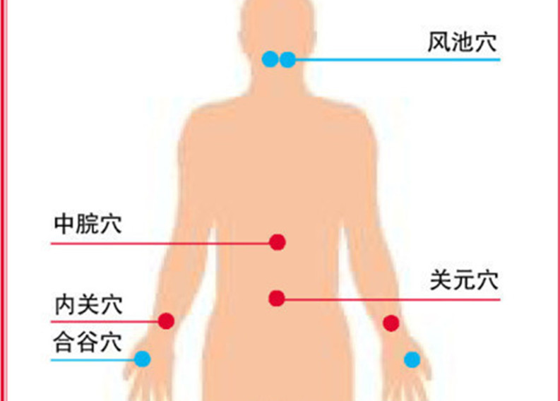 廣西美容培訓(xùn)知識：人體十大健康部位