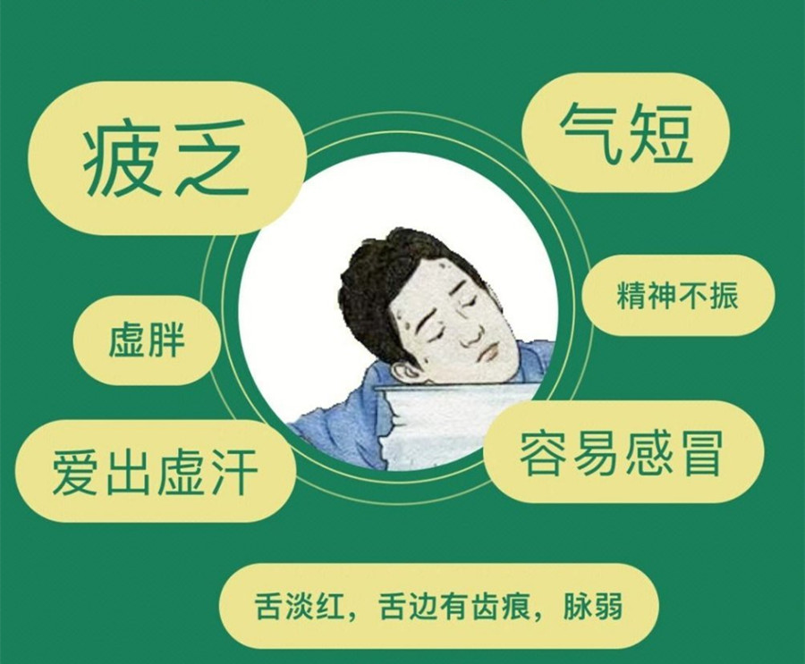 氣虛體質(zhì)的表現(xiàn)和管理，南寧美容美體管理學(xué)校分享方法