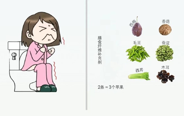 廣西美容健康課程培訓(xùn)：聚餐暴飲暴食不舒服？