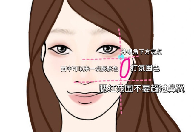 菱形臉高顴骨化妝技巧，從零學(xué)化妝