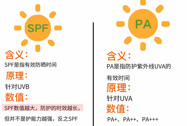 春季防曬技巧，廣西美容養(yǎng)顏護(hù)膚學(xué)校分享