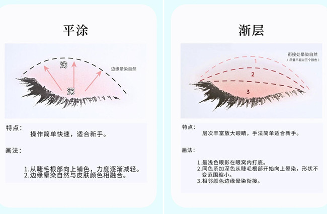 化妝新手眼影教程，南寧美妝造型基礎(chǔ)培訓(xùn)