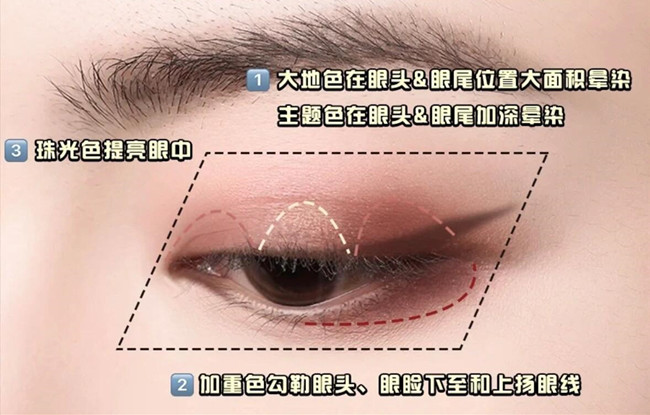 零基礎(chǔ)化妝教學(xué)必懂的眼影教程，南寧學(xué)彩妝基礎(chǔ)