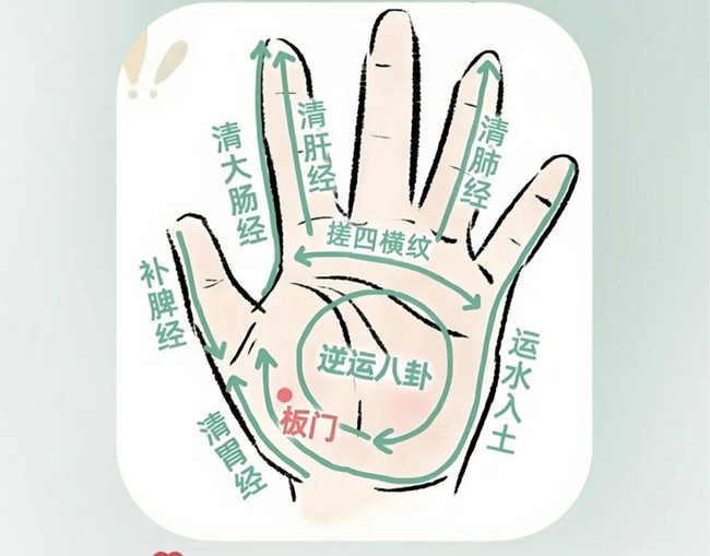 兒童手部推拿教程，南寧推拿學校分享