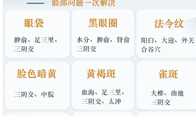 如何艾灸才有用？南寧美容中醫(yī)管理課件