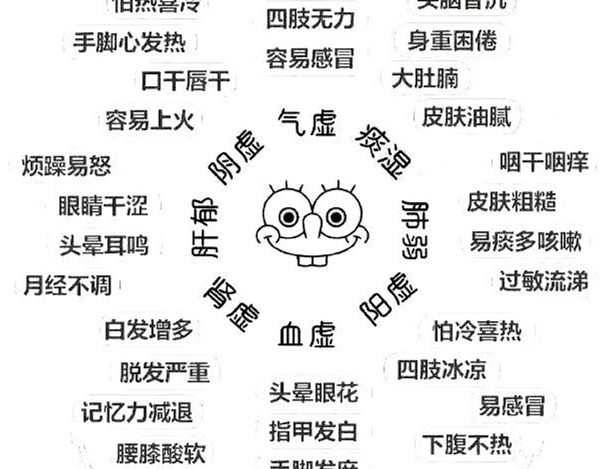 怎么辨別常見的8種體質(zhì)？廣西美容美體教學(xué)