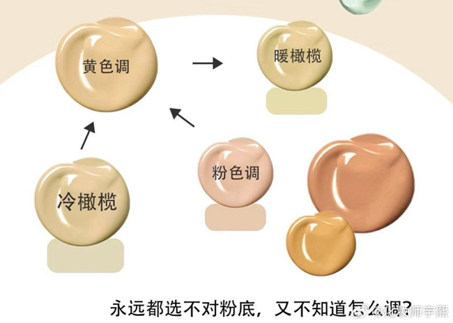 橄欖皮買錯粉底液怎么補救？廣西化妝教學(xué)知識