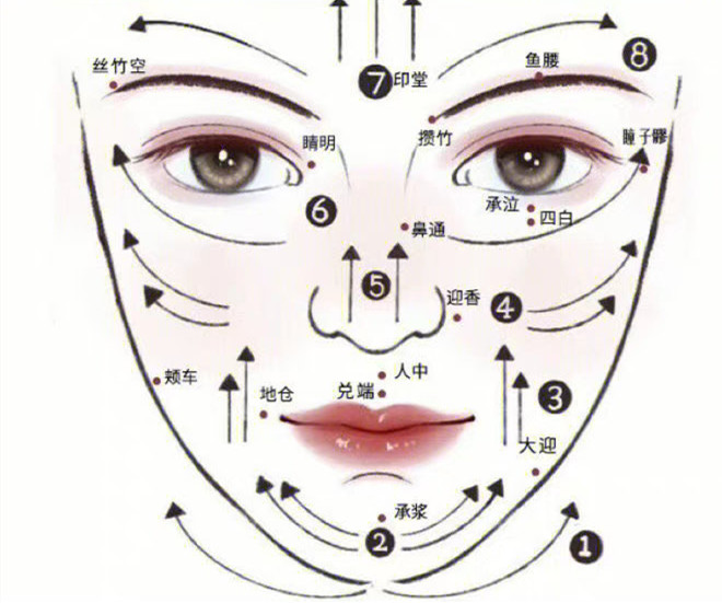 臉部和頸椎如何刮(sha)痧？廣西美容美體教學(xué)
