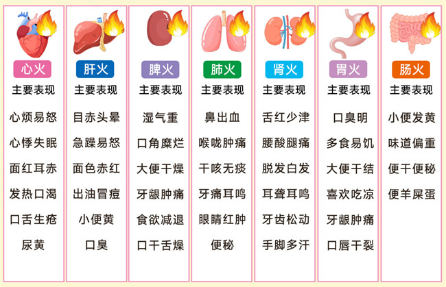 身體上火的表現(xiàn)，廣西健康管理美容中心分享