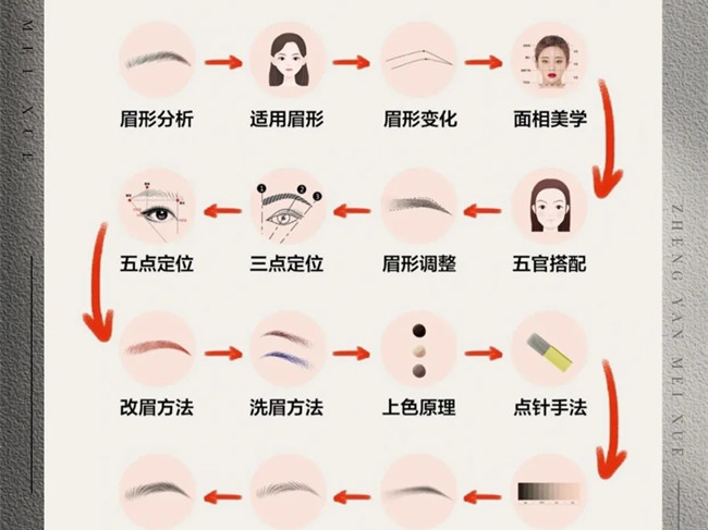 零基礎(chǔ)學(xué)紋繡的步驟，南寧學(xué)紋繡技術(shù)