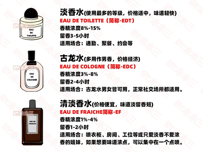 如何高段位噴香水？零基礎(chǔ)學(xué)個人形象