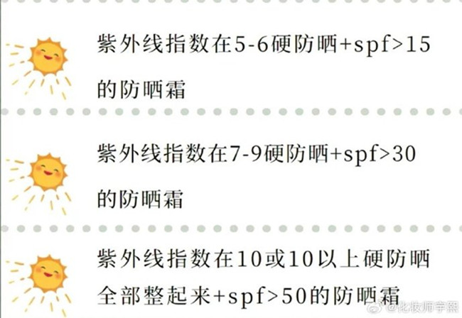 南寧皮膚管理中心：什么時候要防曬？