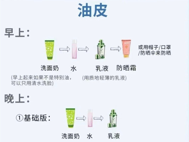 不同膚質(zhì)如何護膚？南寧護膚養(yǎng)顏