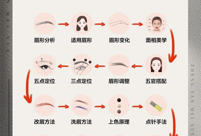 紋繡的操作流程，從零開始學(xué)紋繡